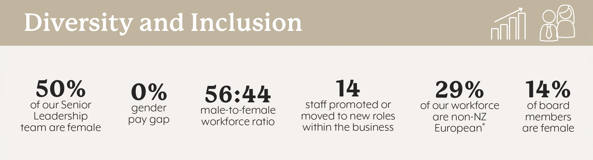 Impact Report - Diversity & Inclusion